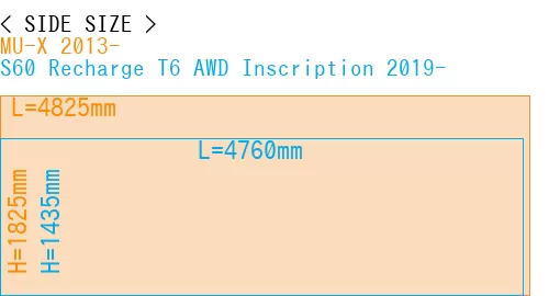 #MU-X 2013- + S60 Recharge T6 AWD Inscription 2019-